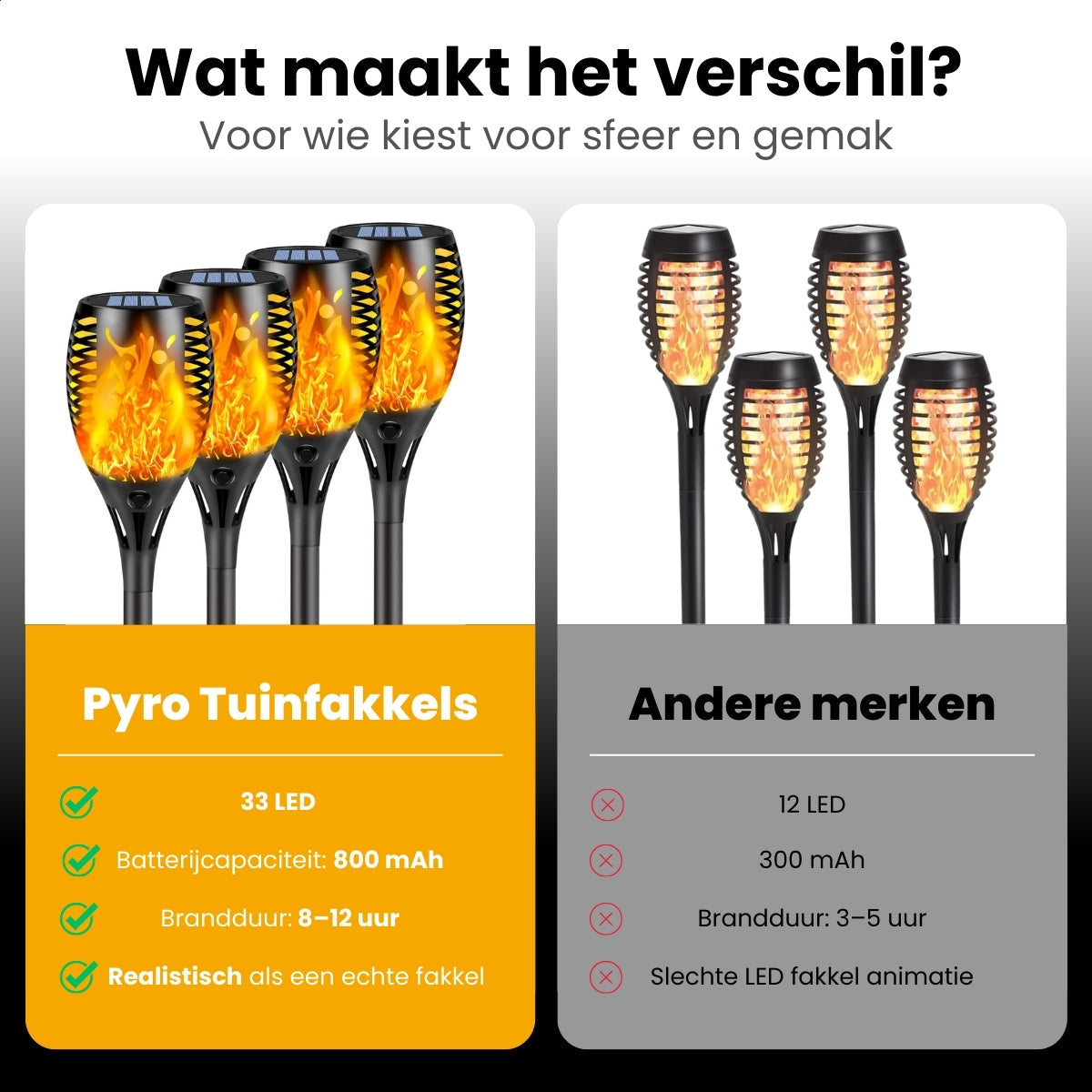PyroProducts LED Solar Tuinfakkels - PyroProducts